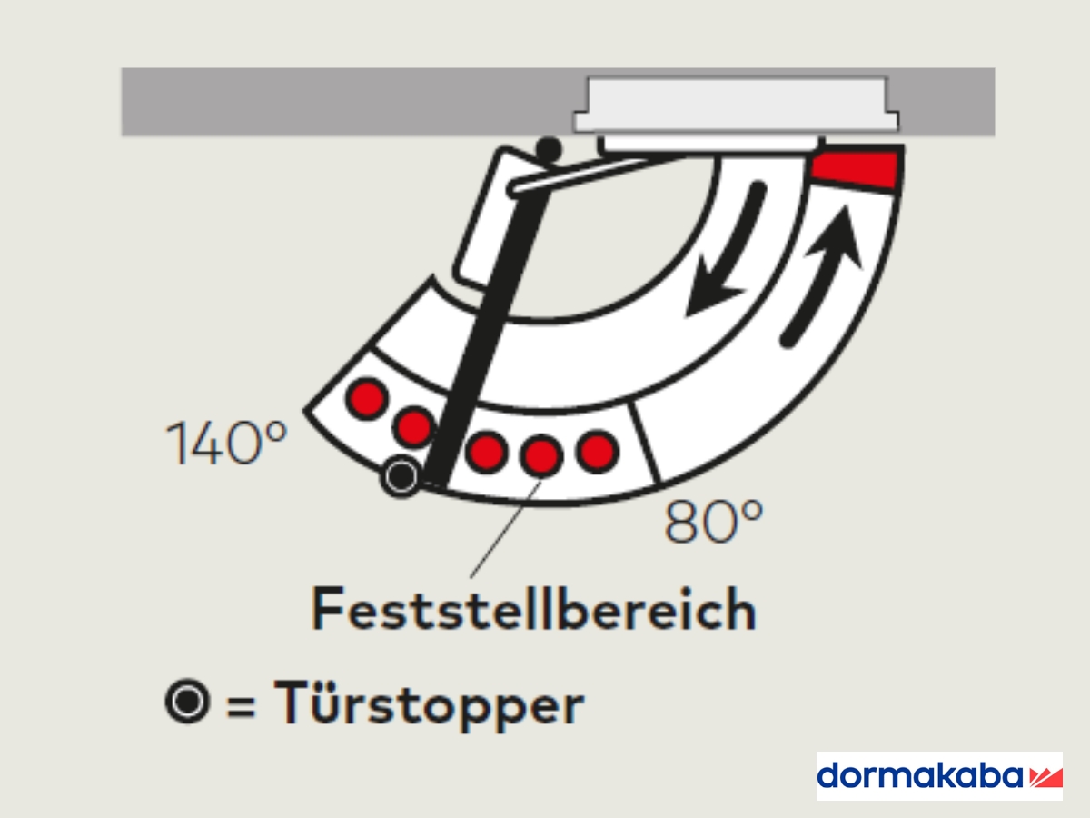 Dorma G-EMR Gleitschiene mit Feststellung (80°-140°) und Rauchmelder