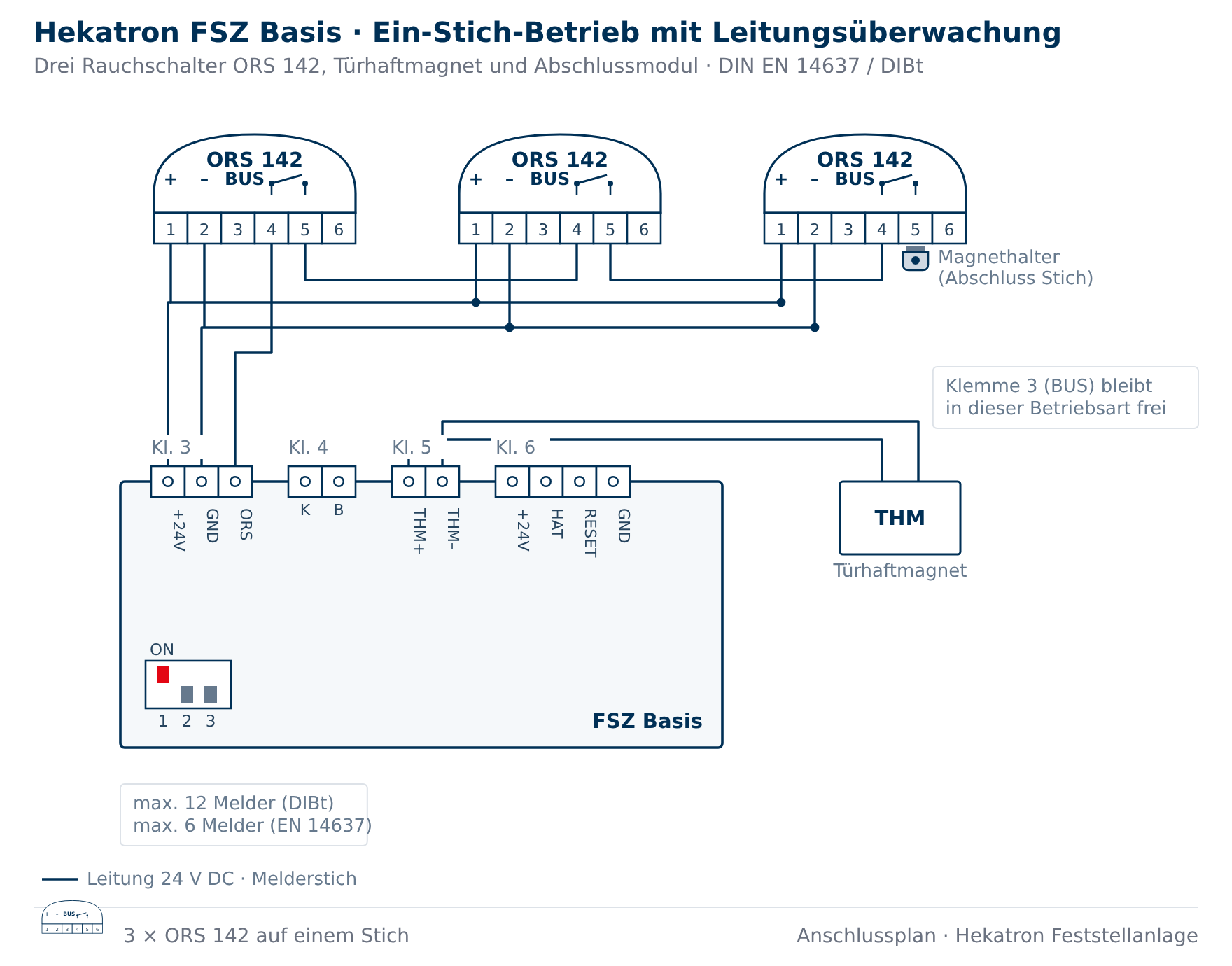 Anschlussplan Hekatron FSZ Basis, Ein-Stich-Betrieb mit Leitungsüberwachung, drei Rauchschalter ORS 142 auf einem Stich