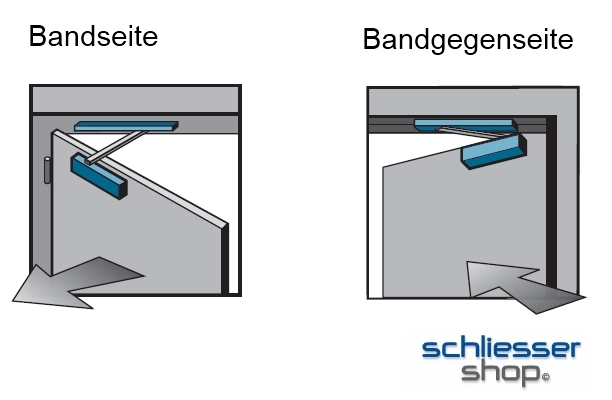Türschließer auf der Bandseite und auf der Bandgegenseite im Vergleich — bandseitig sitzt der Schließkörper auf dem Türblatt, bandgegenseitig am Türsturz