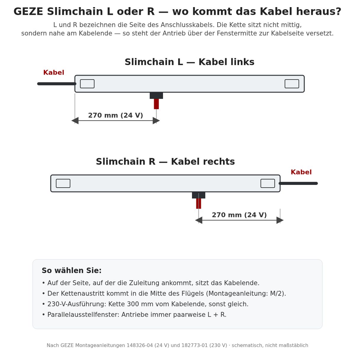 GEZE Slimchain L und R: Kabelaustritt links oder rechts